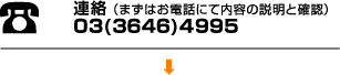 まずはお電話にて内容の確認と説明 03-3646-4995