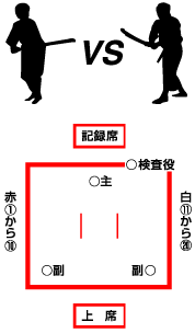 試合のイメージ図